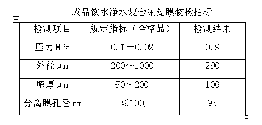 Drinking water purification composite nano-filtration membrane and preparation process thereof