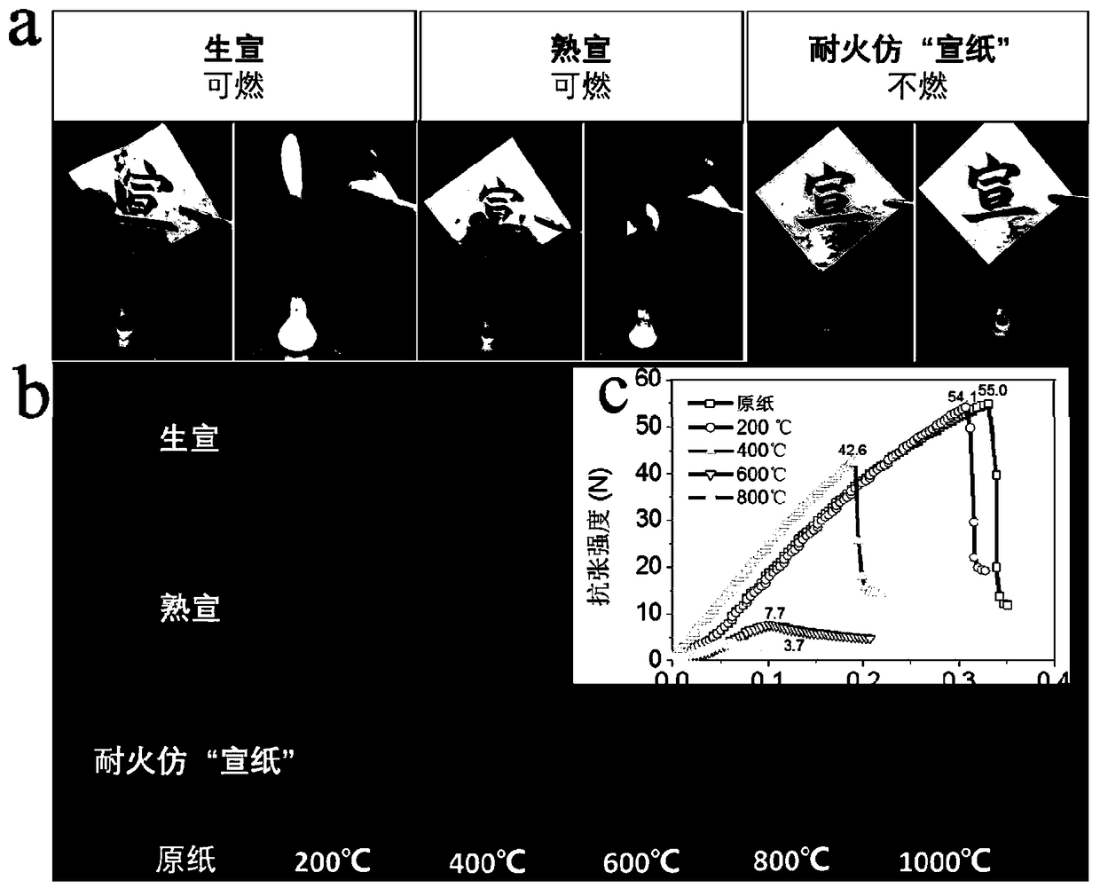 Fire-resistant imitated 'Xuan paper'