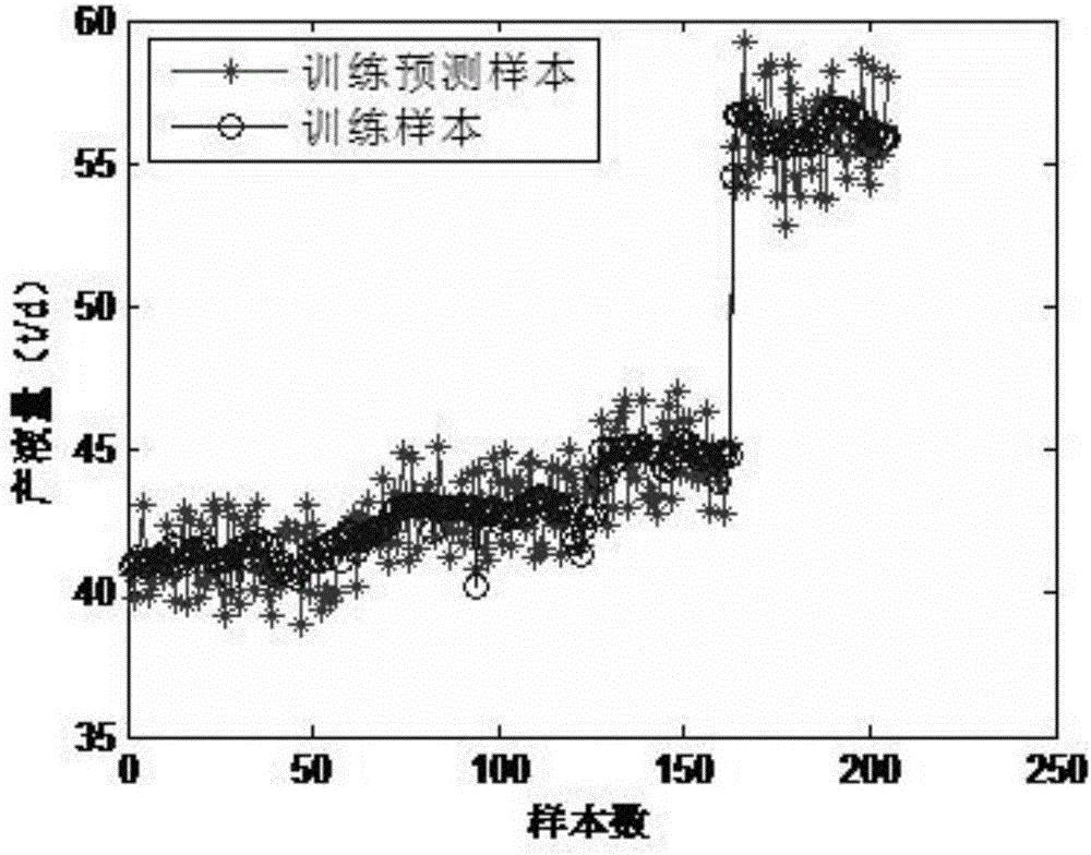 Dynamic evolutionary modeling and energy-saving optimization method of oil extraction process of oil field machine