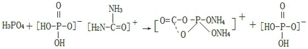 A method for preparing calcium dihydrogen phosphate and by-product special fertilizer for garlic