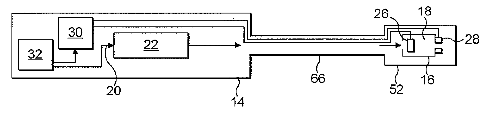 Device for providing a flow of active gas