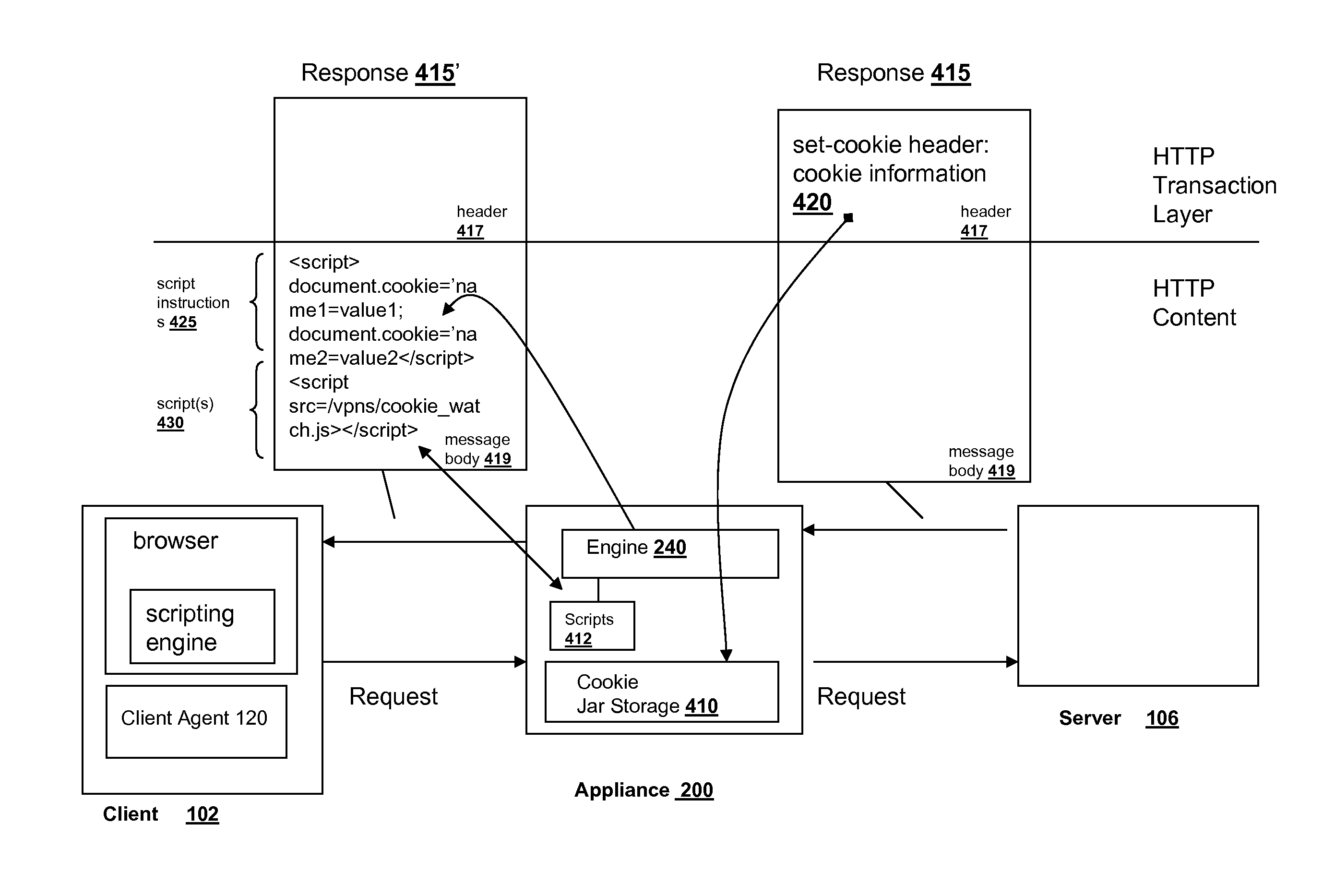 Systems and methods for managing cookies via HTTP content layer