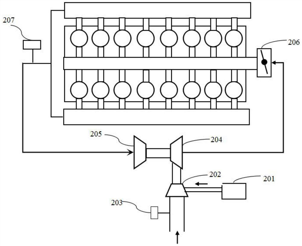 Gas machine control method and device