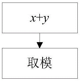 Quantum arnold image scrambling method