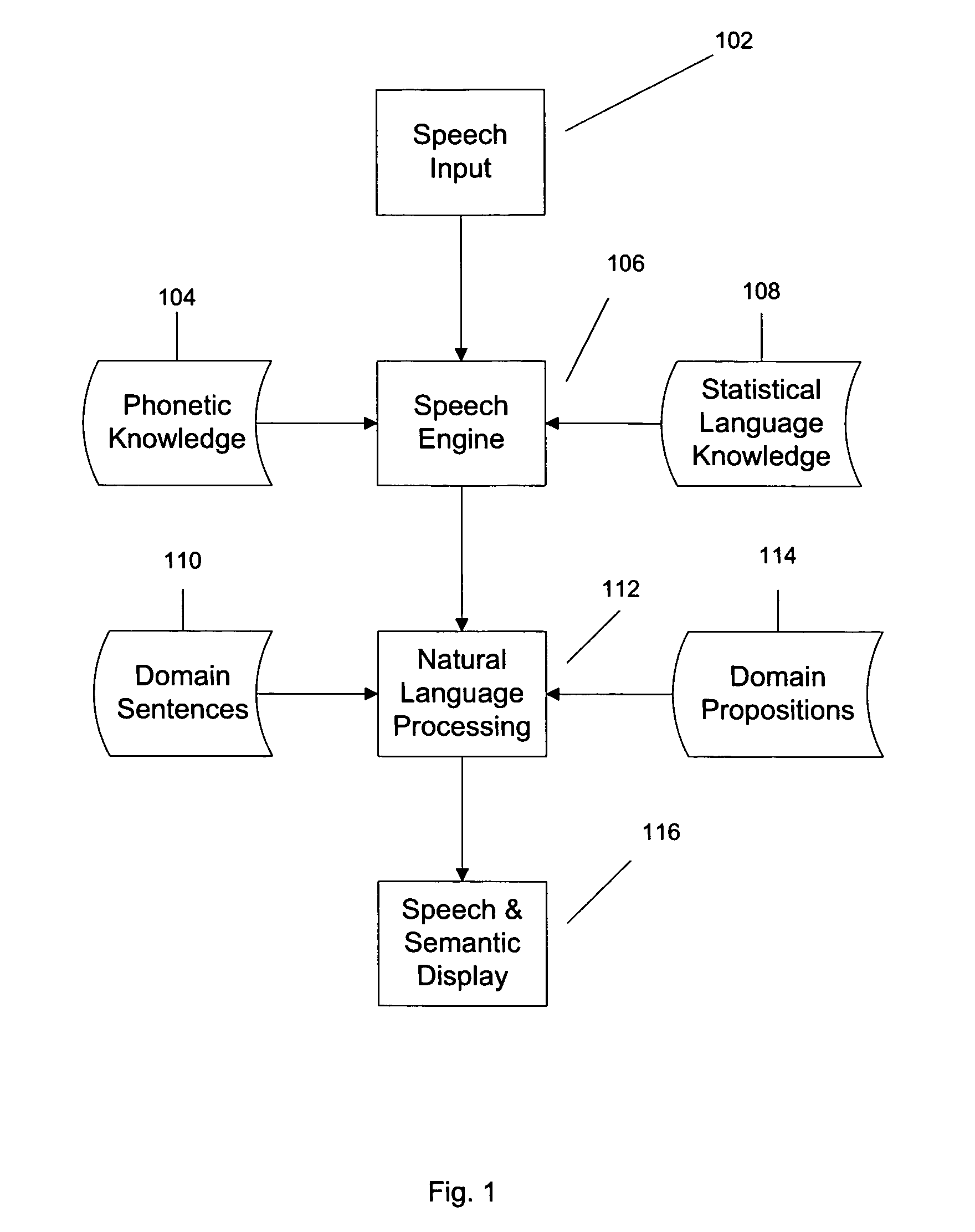 Process and system for semantically recognizing, correcting, and suggesting domain specific speech