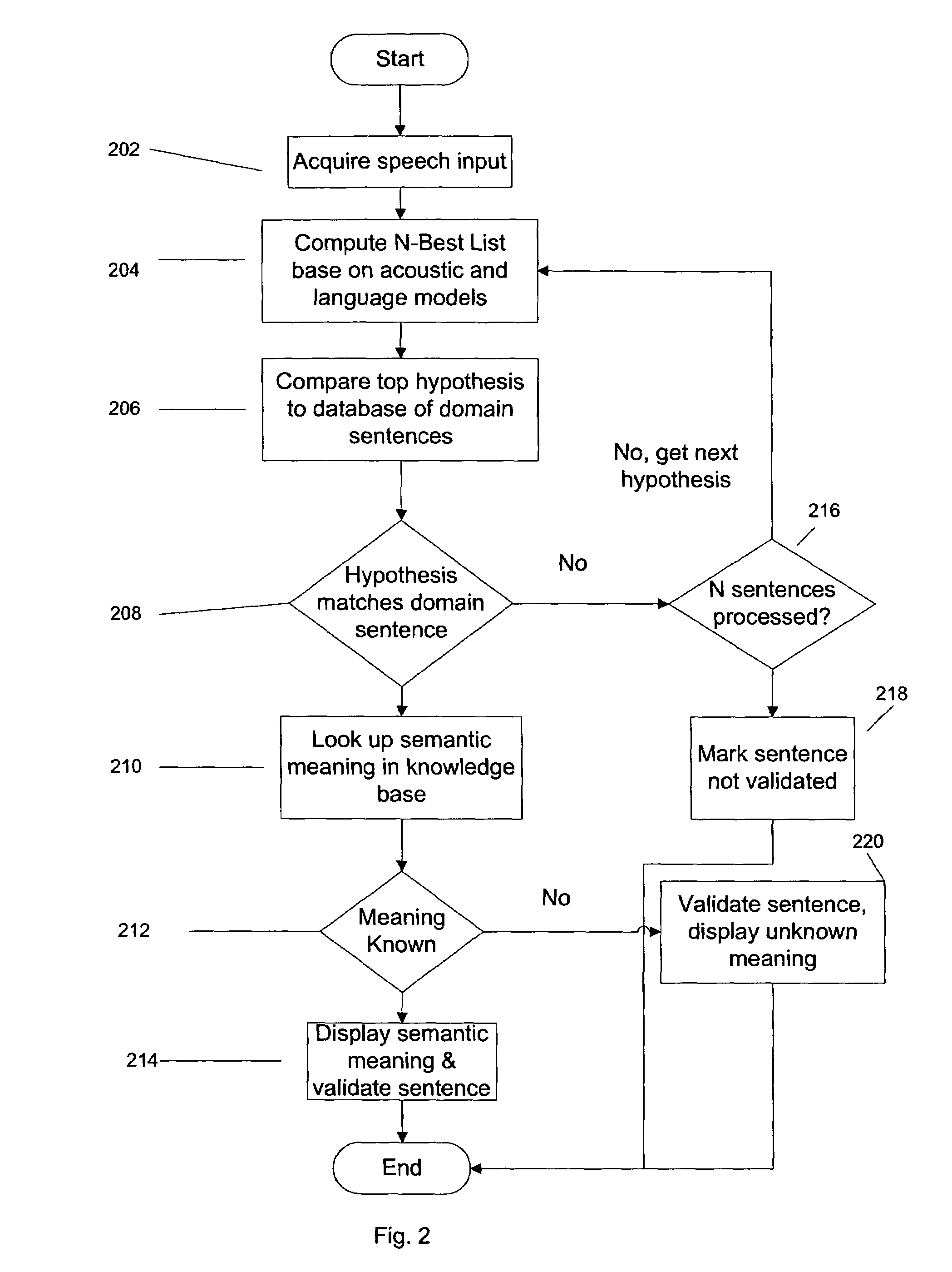 Process and system for semantically recognizing, correcting, and suggesting domain specific speech