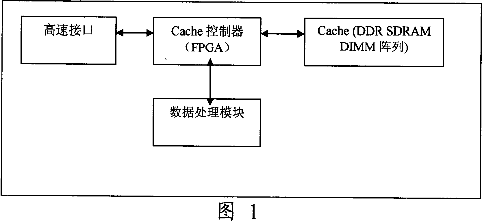 High-capacity cache memory