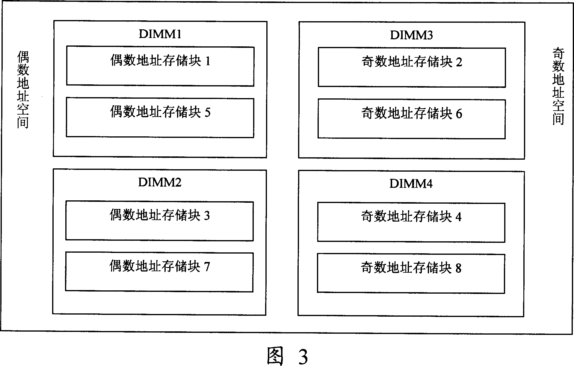 High-capacity cache memory