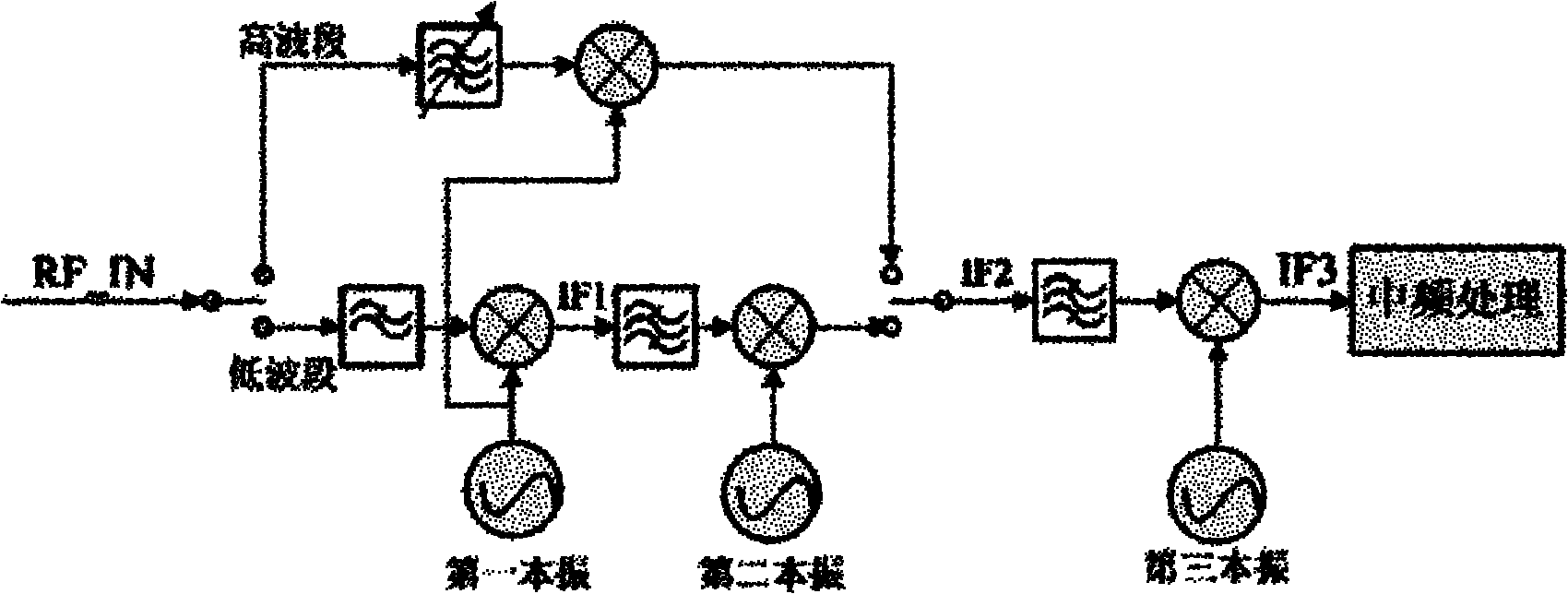 Double-tuned microwave spectrum analyzer