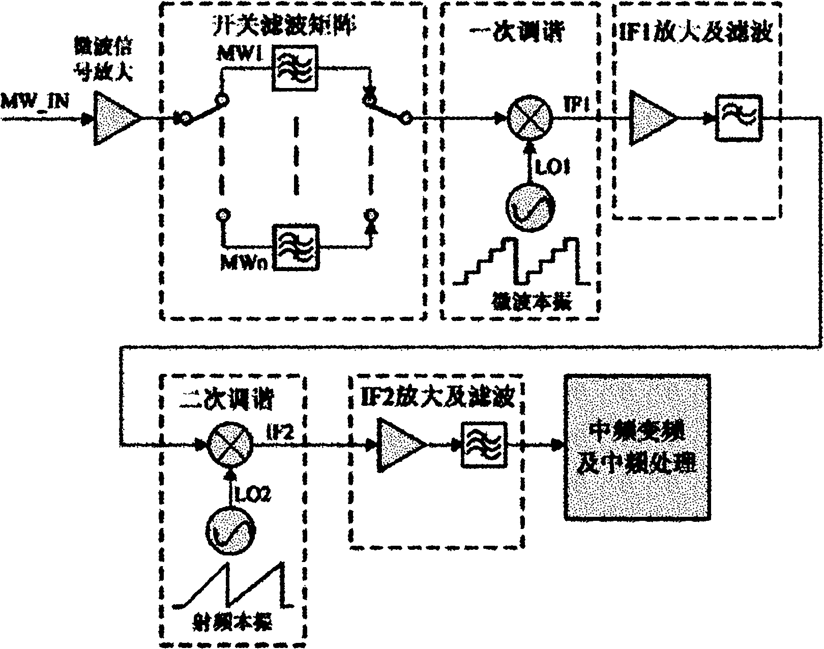 Double-tuned microwave spectrum analyzer