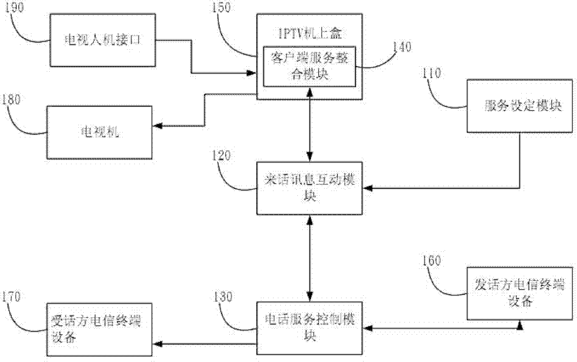 Incoming call message management system and method for networking protocol television