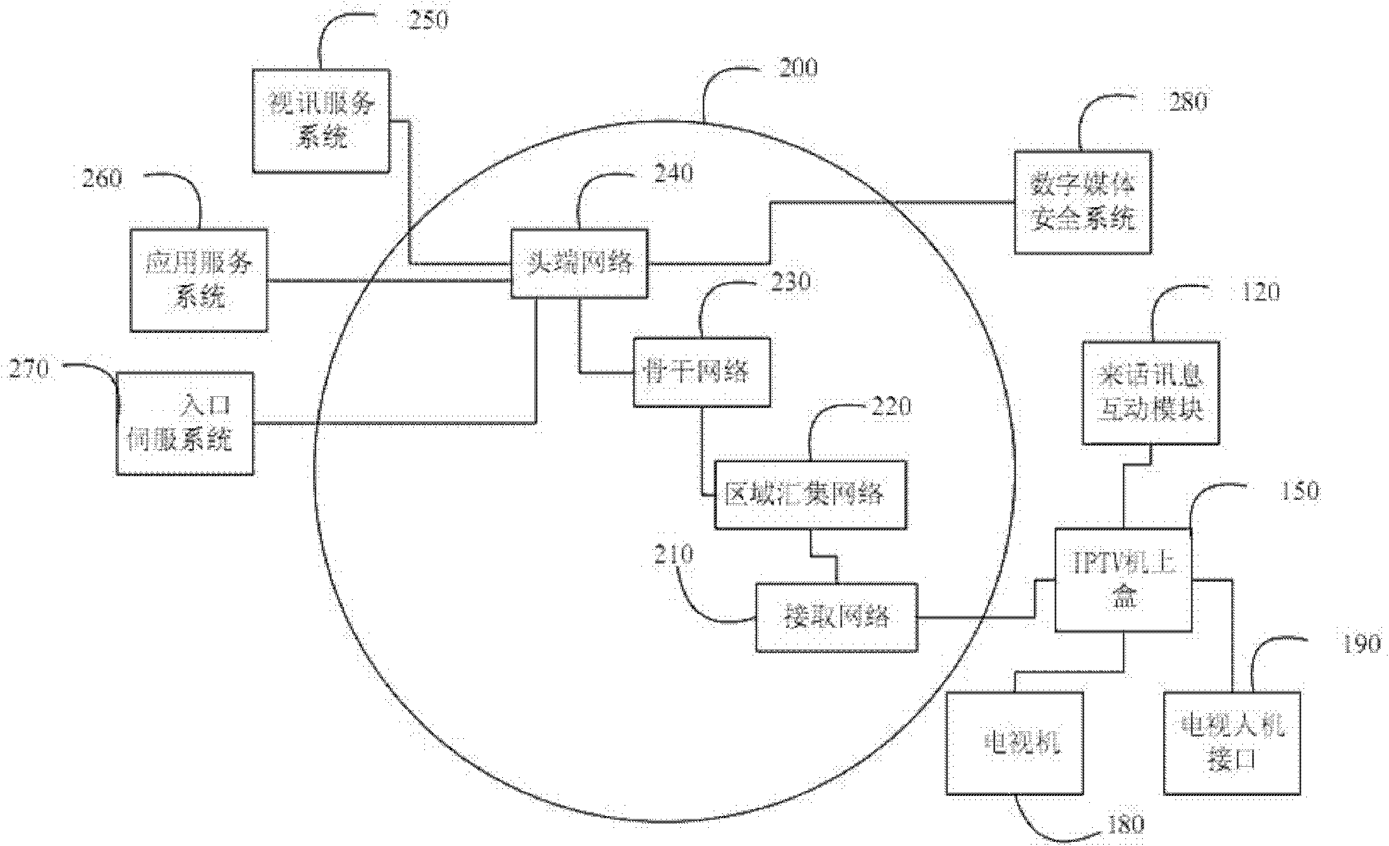 Incoming call message management system and method for networking protocol television