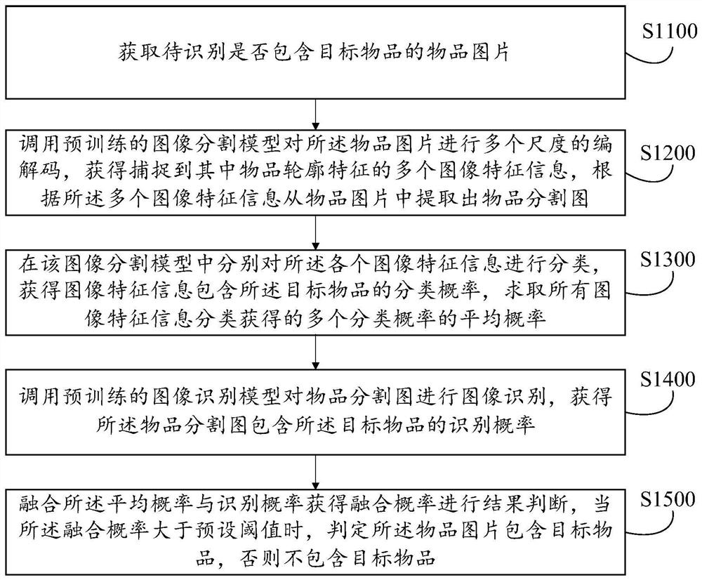 Target article identification method and device, equipment, medium and product