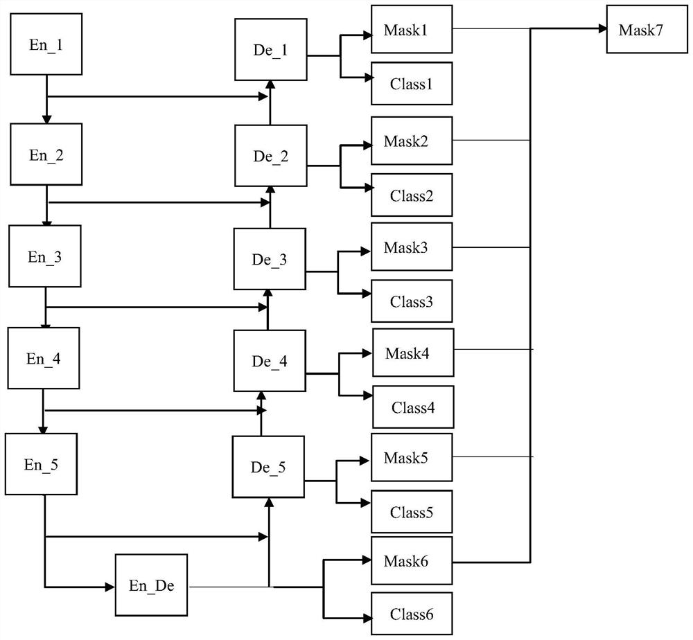 Target article identification method and device, equipment, medium and product