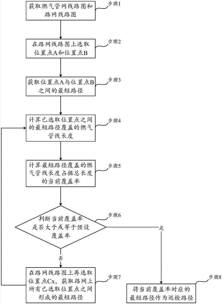 Generation method of inspection route of city pipe network leakage detection vehicle