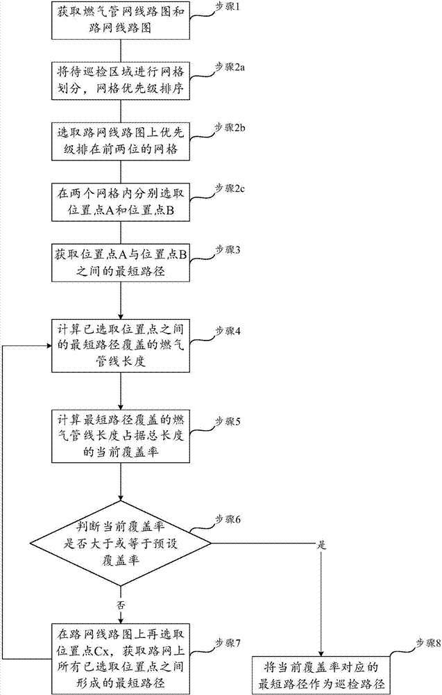 Generation method of inspection route of city pipe network leakage detection vehicle