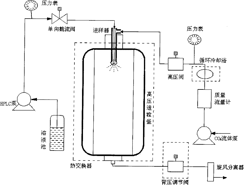 Poly-L-lactic acid and polyethyleneglycol block copolymer (PLLA-PEG) supported 5-fluorouracil nanoparticles and preparation method thereof