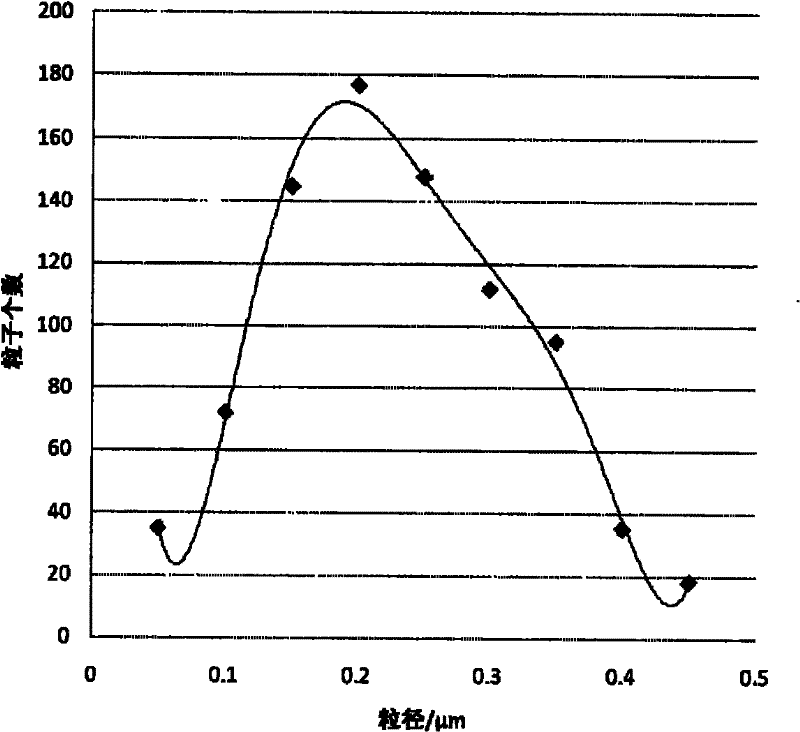 Poly-L-lactic acid and polyethyleneglycol block copolymer (PLLA-PEG) supported 5-fluorouracil nanoparticles and preparation method thereof