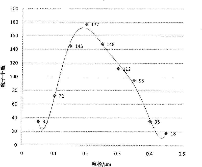 Poly-L-lactic acid and polyethyleneglycol block copolymer (PLLA-PEG) supported 5-fluorouracil nanoparticles and preparation method thereof