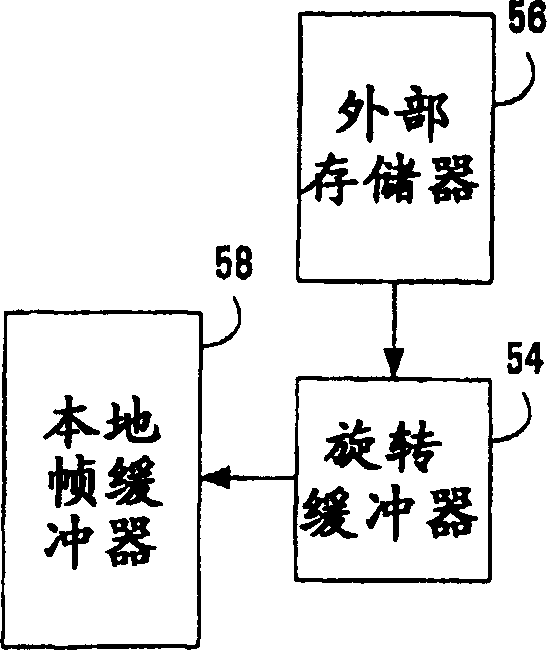 Block-based rotation of arbitrary-shaped images