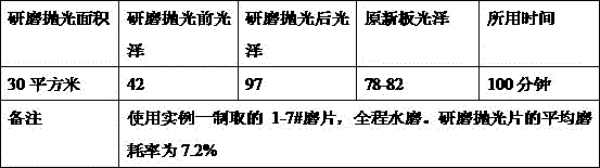 Preparation method of polyurethane matrix stone grinding and polishing sheet