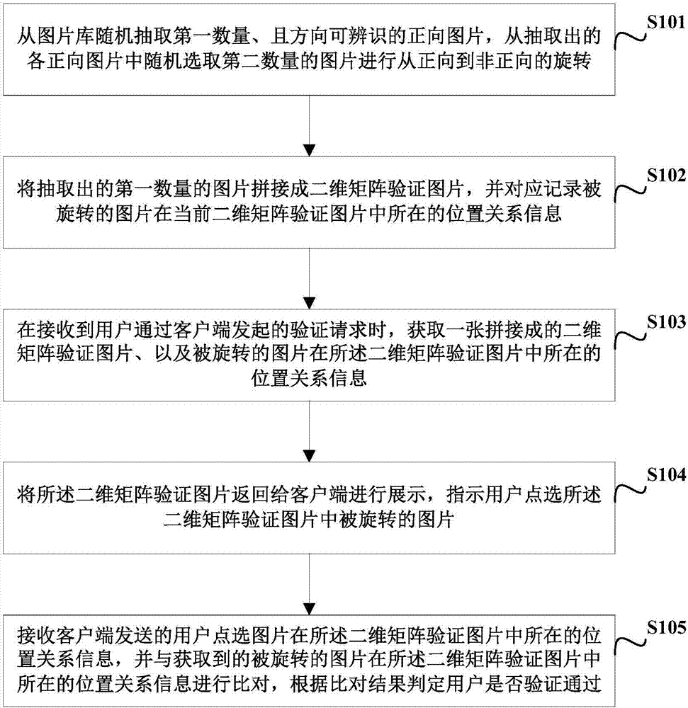 Image-based verification code implementation method and device