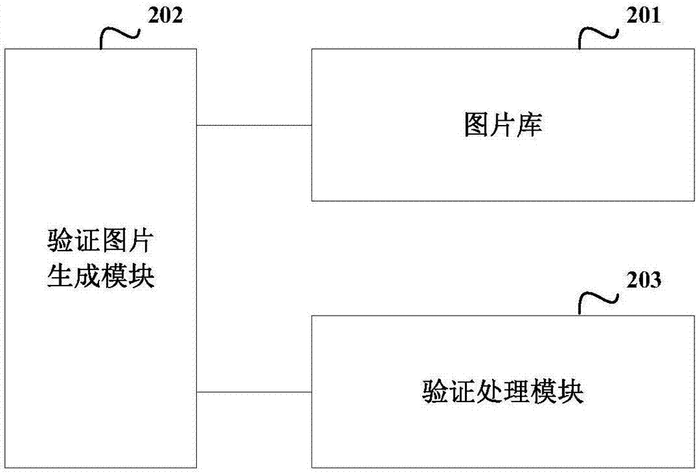 Image-based verification code implementation method and device