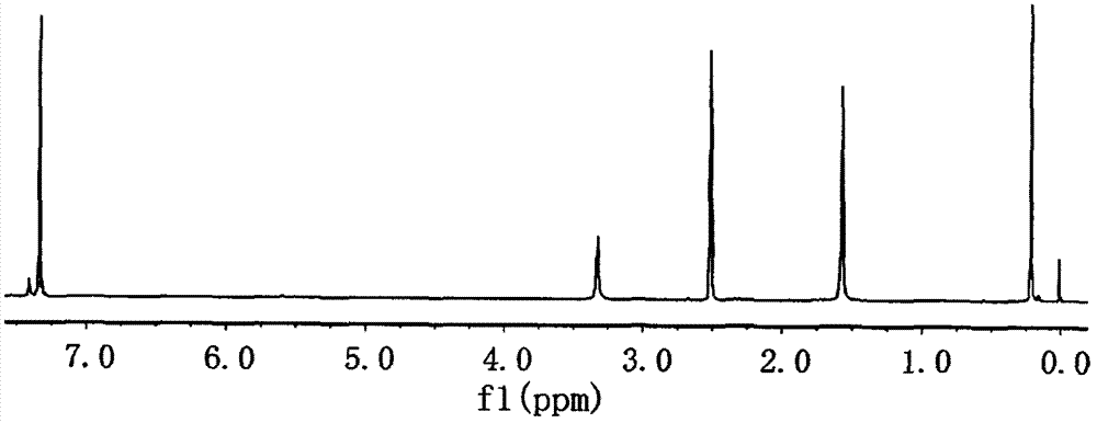 Tetrabromobisphenol-A polydimethylsilicate polymer and preparation method thereof