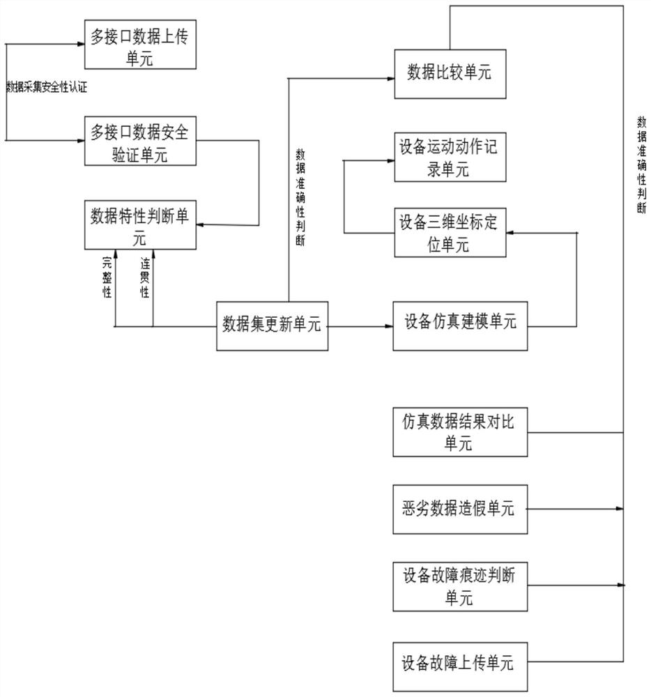 Efficient collection method for industrial control system network security data based on big data