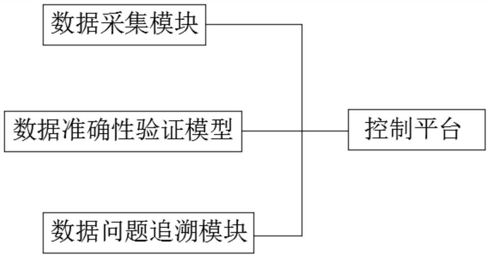 Efficient collection method for industrial control system network security data based on big data