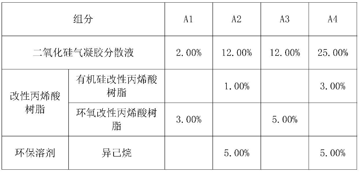 Super-hydrophobic glass rainproof agent aerosol composition and preparation method thereof