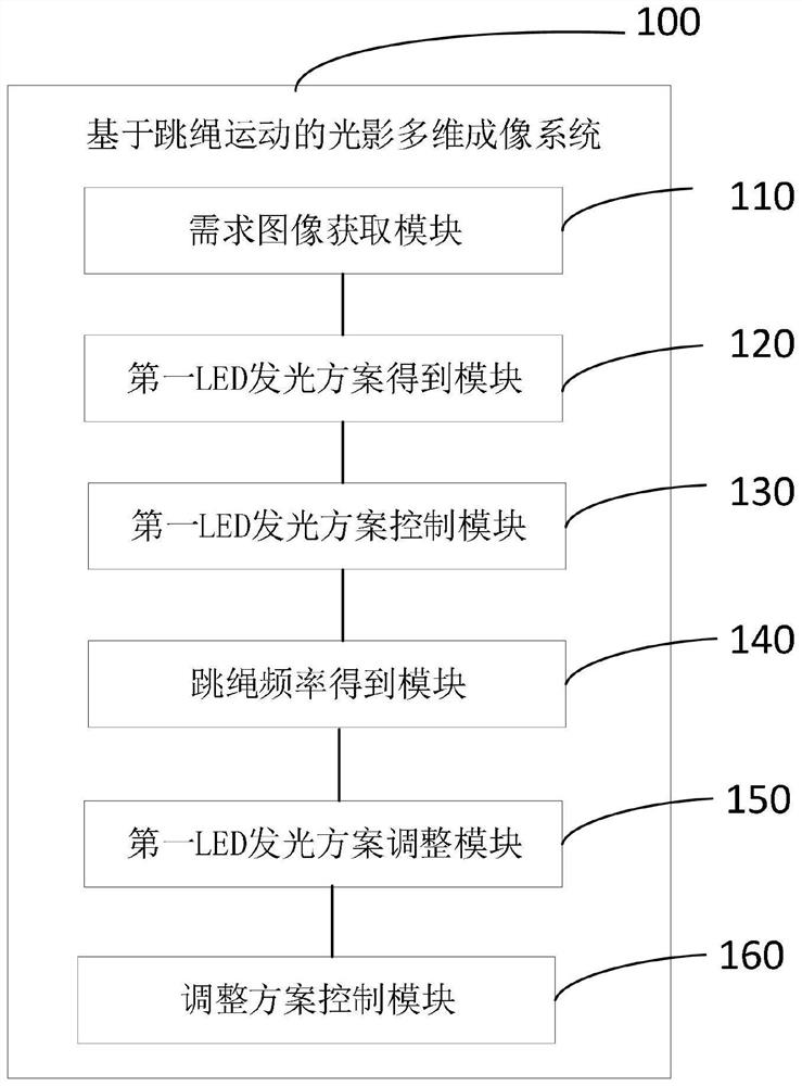 Shadow multi-dimensional imaging method and system based on rope skipping exercise