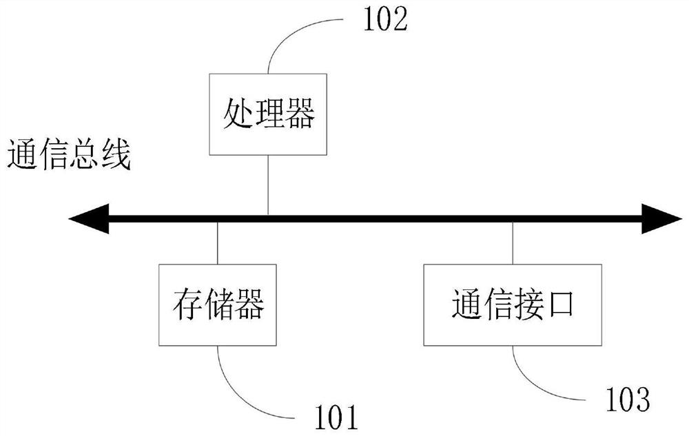 Shadow multi-dimensional imaging method and system based on rope skipping exercise