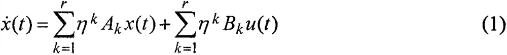 Fuzzy control method based on chaotic system