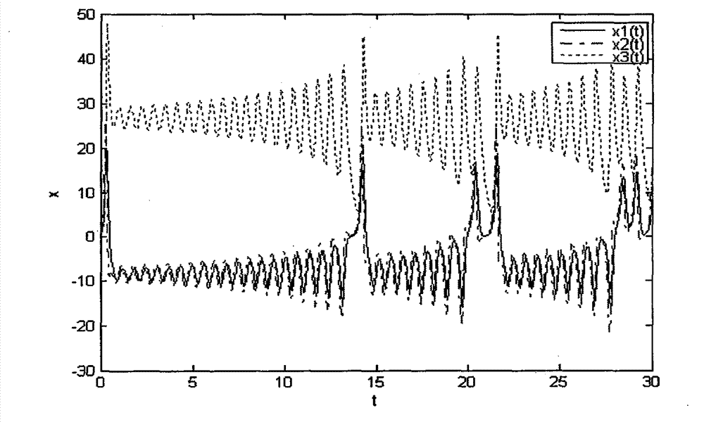 Fuzzy control method based on chaotic system