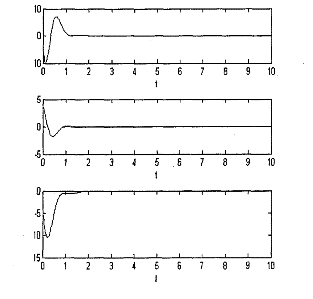 Fuzzy control method based on chaotic system