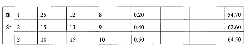 A kind of composite concrete foaming agent and its preparation method and application