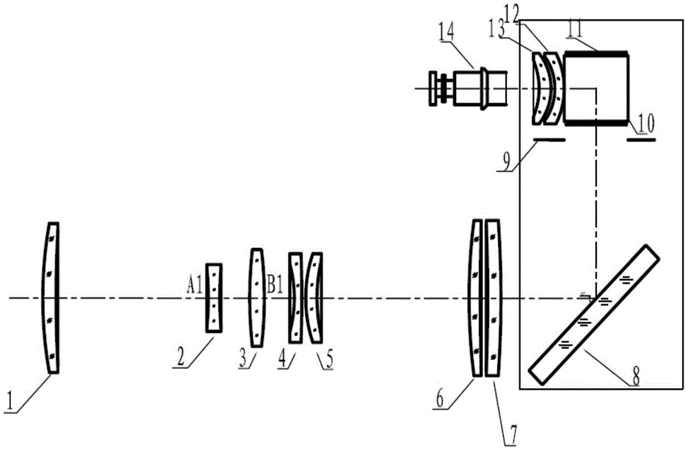 Cooled three-field infrared thermal imager