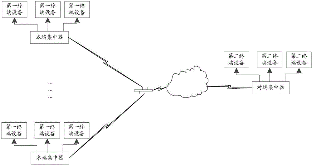 Information integration system and concentrator