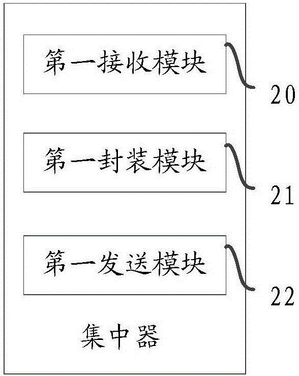 Information integration system and concentrator