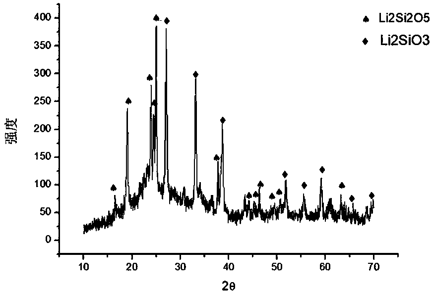 Ce,V and Er co-doped dental microcrystalline glass, and preparation method and application thereof