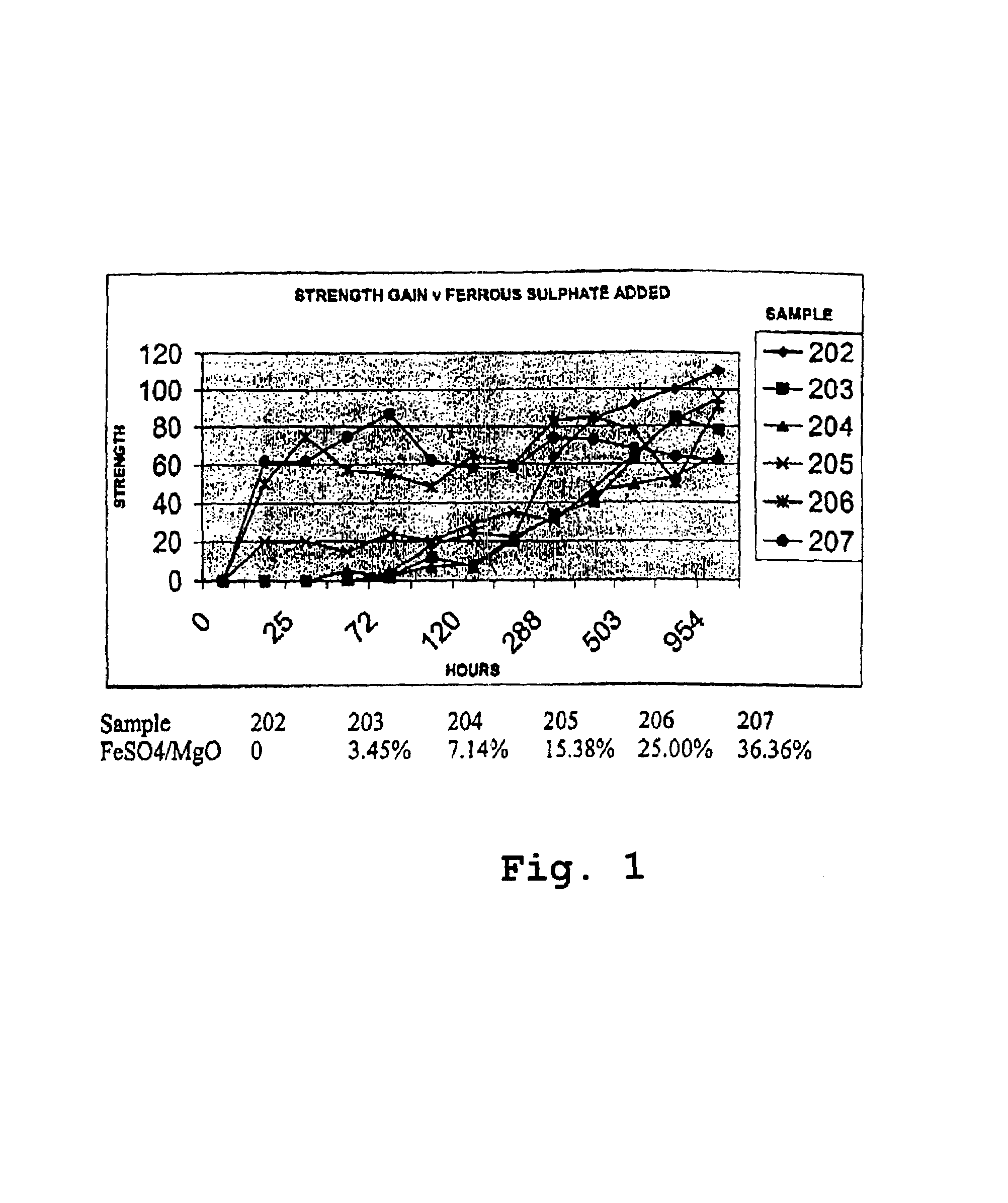 Reactive magnesium oxide cements