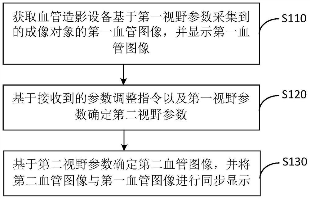 Image display method and device, angiography device and storage medium