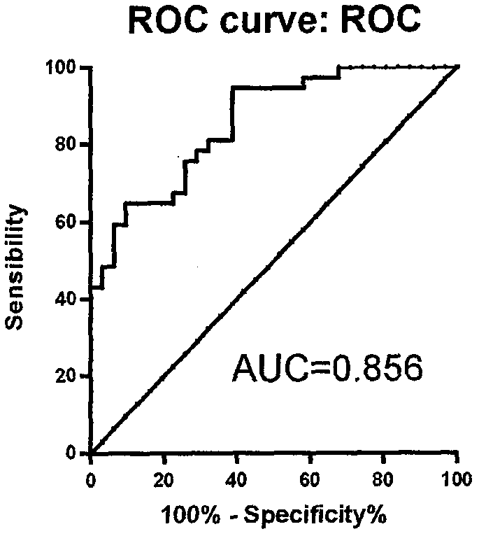 Kit for diagnosing acute mountain sickness through combination of miR-676, miR-181b and miR-3591