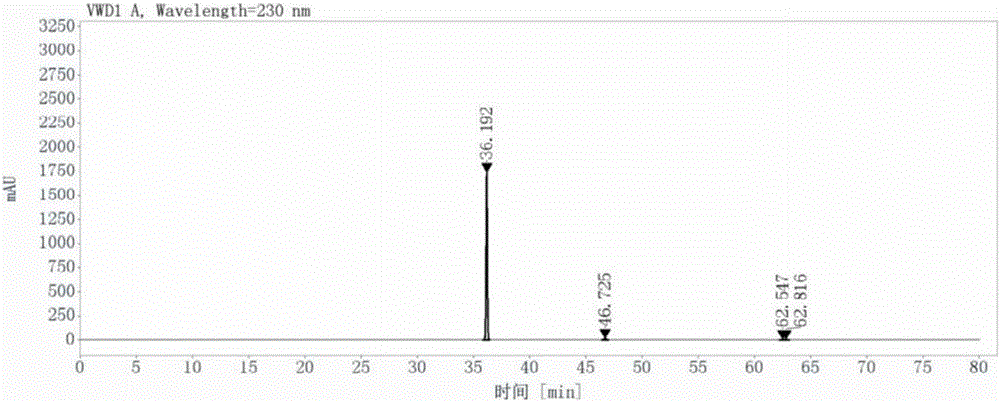 Preparation method for trelagliptin succinate