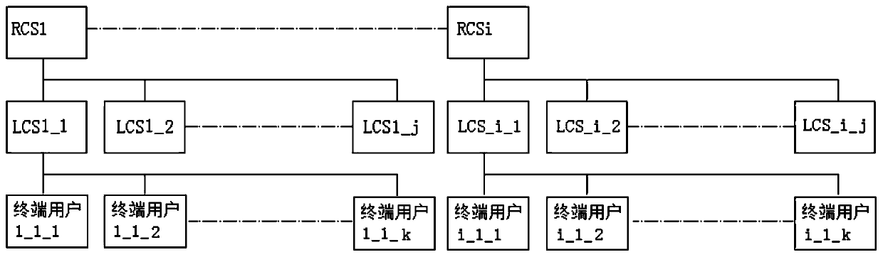 Unified identity management system of distributed public certificate service network