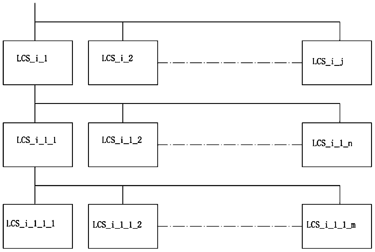 Unified identity management system of distributed public certificate service network