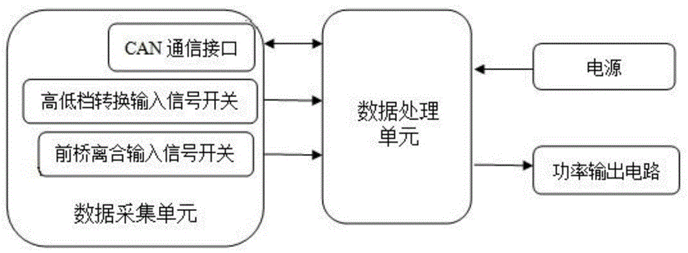 An all-wheel drive transfer case electronic control device