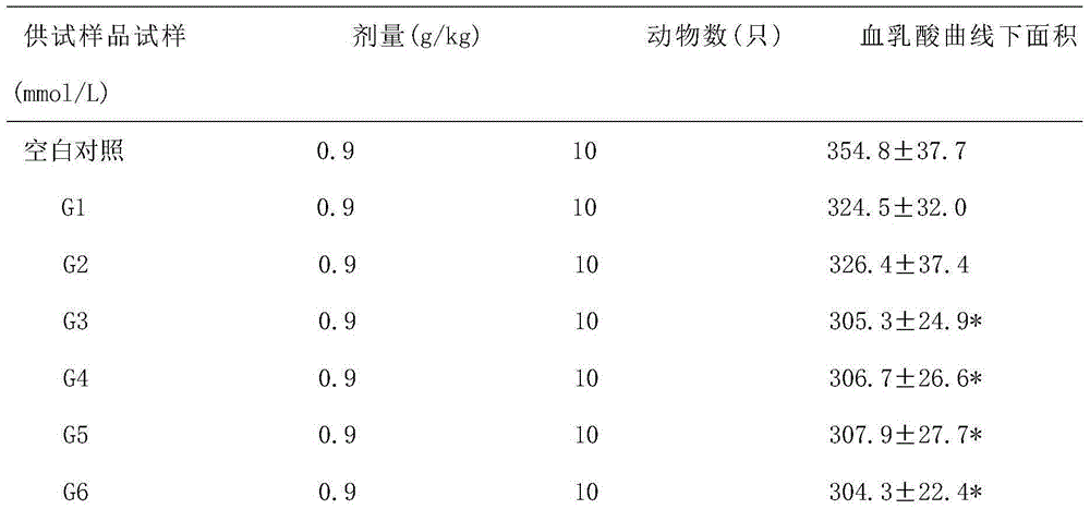 Production method of functional Chinese wolfberry fruit enzyme and product thereof