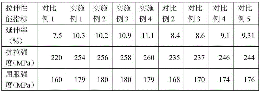 Copious cooling and magnetic field treating method for improving plastic processing performance of magnesium alloy